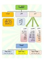 قواعد اللغة العربية المبسطة 2020 screenshot 1
