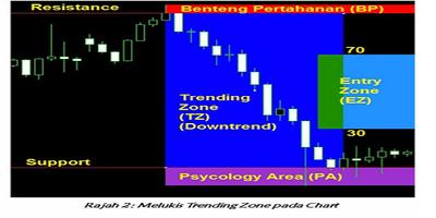 Forex E-Book Power captura de pantalla 3