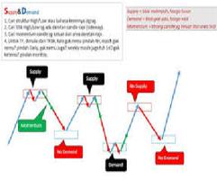 Forex E-Book Power Cartaz