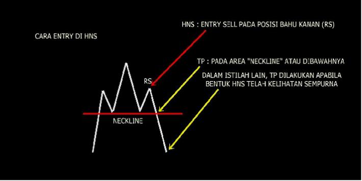 berhasil di forex