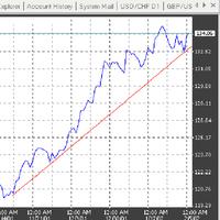 Forex Study Book (Russian) Affiche