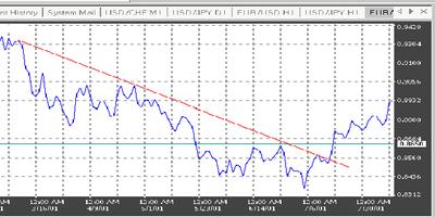 Forex Study Book (Russian) screenshot 1