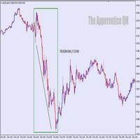 Forex Teknik QM SnD ภาพหน้าจอ 2