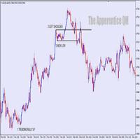 Forex Teknik QM SnD スクリーンショット 3