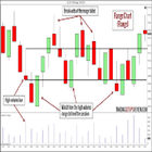 Reading Price Chart Bar by Bar icône