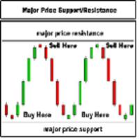 Reading Price Chart Bar by Bar plakat