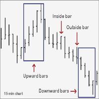 Reading Price Chart Bar by Bar screenshot 1