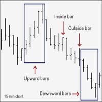 Reading Price Chart Bar by Bar capture d'écran 1