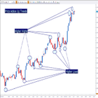 Reading Price Chart Bar by Bar आइकन