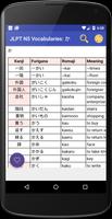 JLPT N5 - Complete Lessons 截圖 3