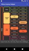 Wine Aroma Helper الملصق