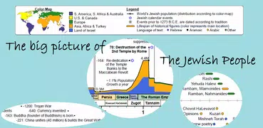 Jewish Timeline - 6000 Years