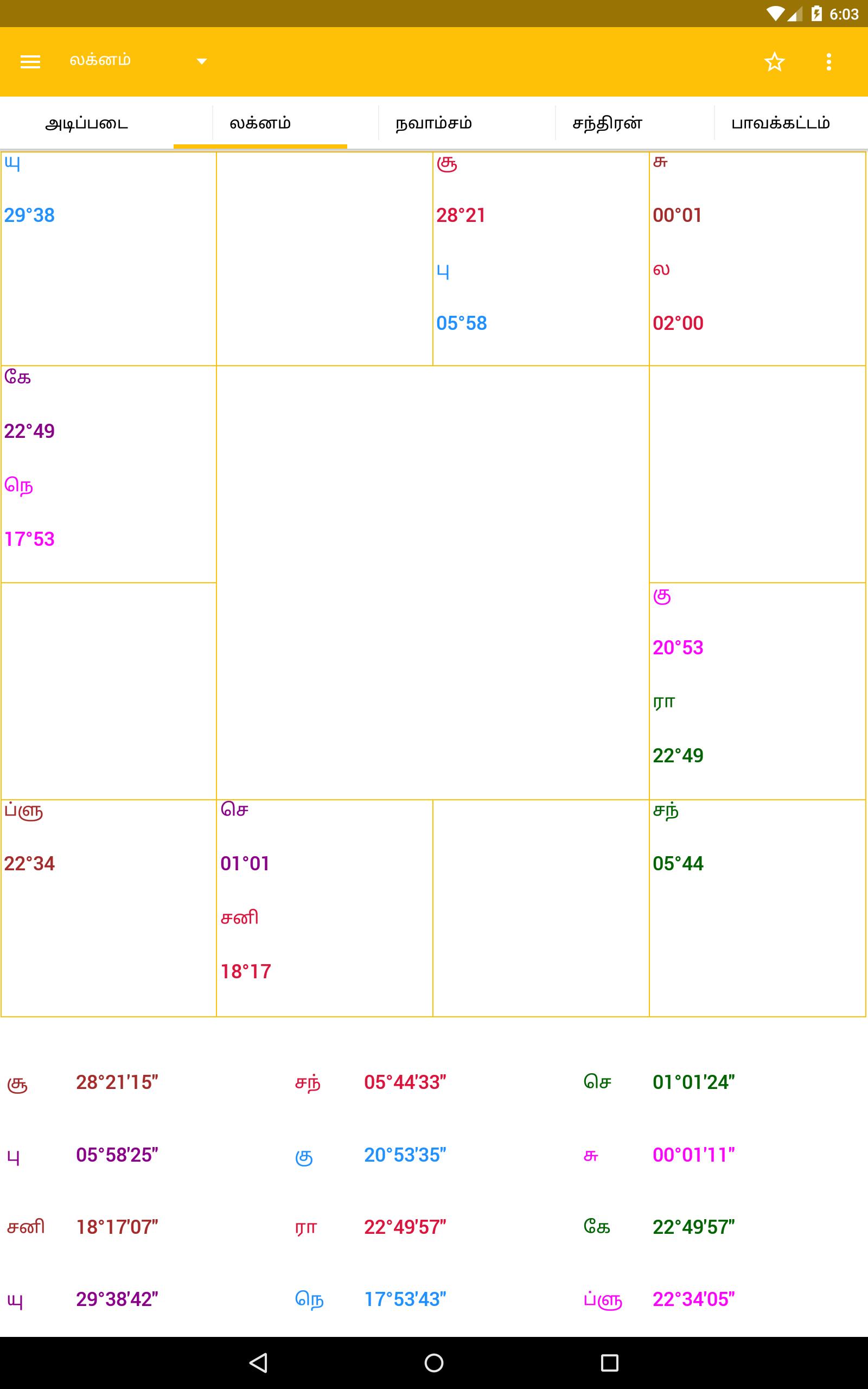 Vedic astrology reading online, free Vedic astrology reading online, free