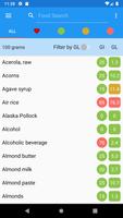 Glycemic Index and Load Affiche