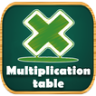 The Multiplication Table