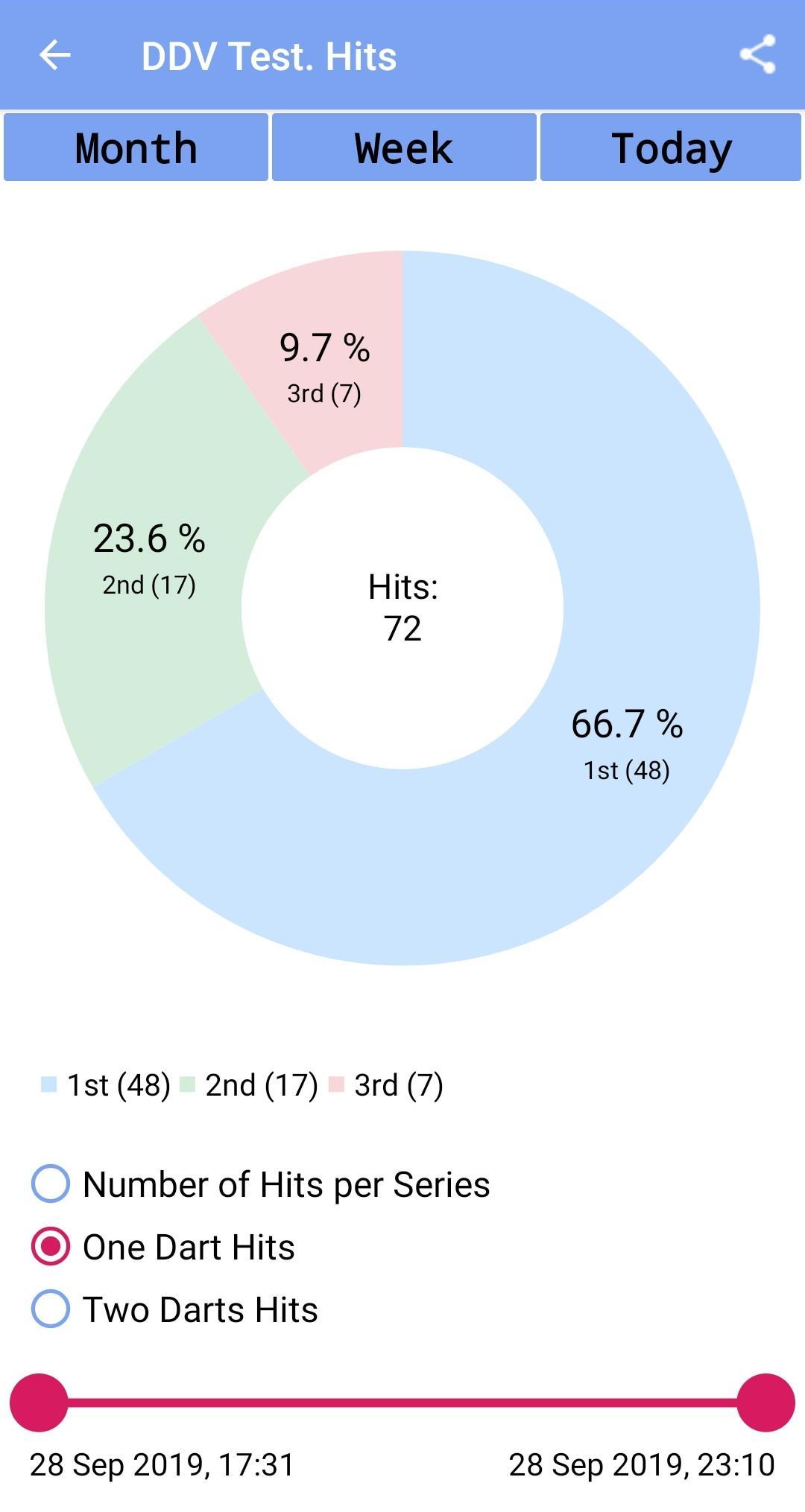 darts calculator download free darts calculator download free