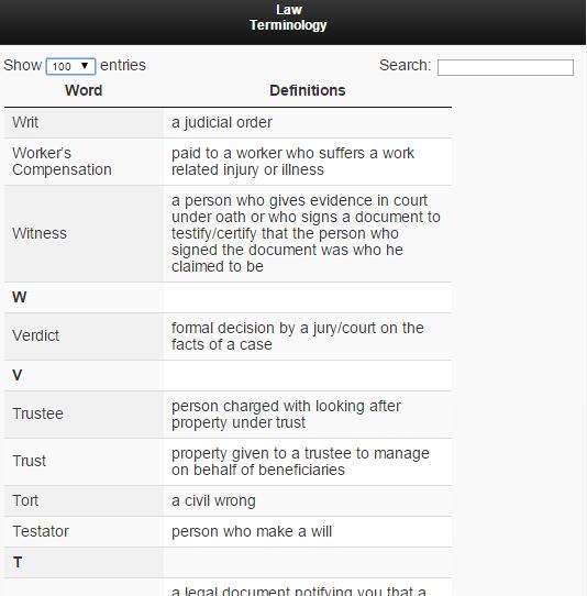 Download terms. Unit 1 Basic legal terms. Android Trust Manager. Basic terms in it.
