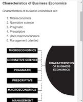 2 Schermata Business Economics