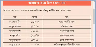 শিশুর সুন্দর ও অর্থপূর্ণ নাম