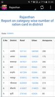 Ration Card screenshot 2