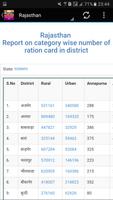 Ration Card capture d'écran 2