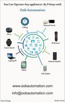 Oob Automation پوسٹر