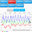 Sensors Data Collector