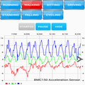 Sensors Data Collector