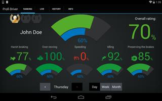 Profi Driver โปสเตอร์