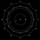 Color Field Testing APK
