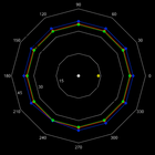 Color Field Testing icon