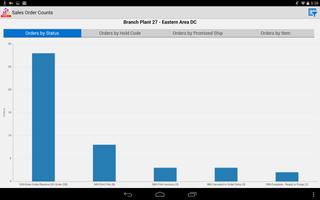 Sales Order Counts - JDE E1 Affiche