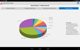 Sales Order Counts - JDE E1 capture d'écran 1