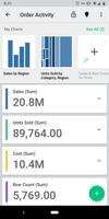 3 Schermata Oracle Analytics Synopsis