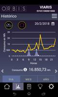 VIARIS configuración syot layar 2