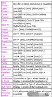 A To Z Computer shortcuts Keys تصوير الشاشة 3