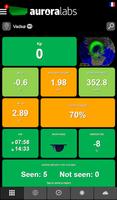 Aurora Labs: Aurora Forecast bài đăng