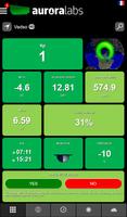 Aurora Labs: Aurora Forecast ภาพหน้าจอ 1