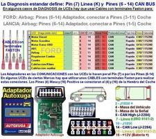 0diagnosis profesional BMW Version Demo capture d'écran 1