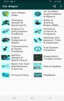 Auto Diagnostic , Automotive screenshot 2