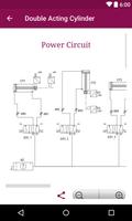 Pneumatic Control Circuits Cartaz