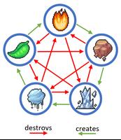 Merge Elements скриншот 2