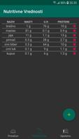 Proračun nutritivnih vrednosti namirnica पोस्टर
