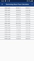 Swimming Splits screenshot 2