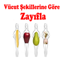 Vücut Şekillerine Göre Zayıfla APK