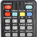 Sansui TV Remote Control-APK