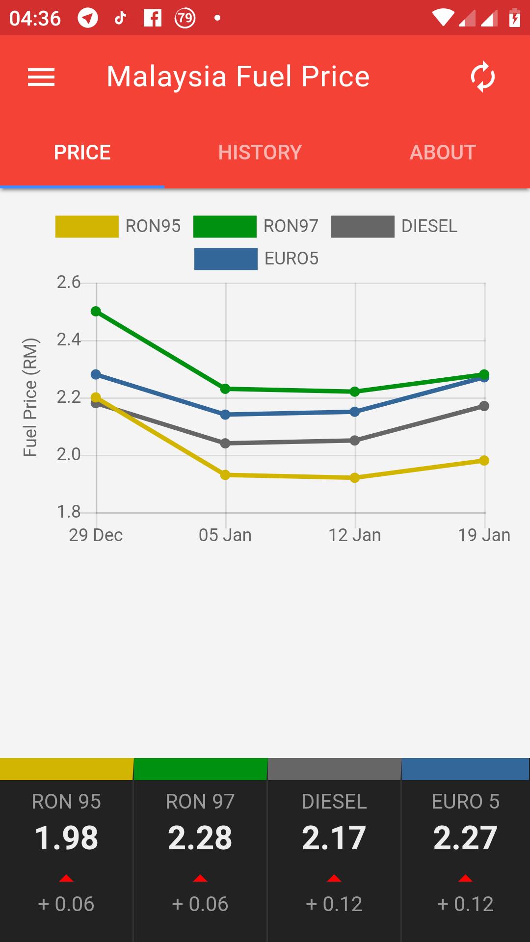 Malaysia Weekly Fuel Price For Android Apk Download