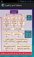 مخطط مناسك الحج ภาพหน้าจอ 1