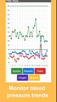 Blood Pressure Tracker स्क्रीनशॉट 2