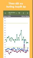 Trình theo dõi huyết áp ảnh chụp màn hình 2